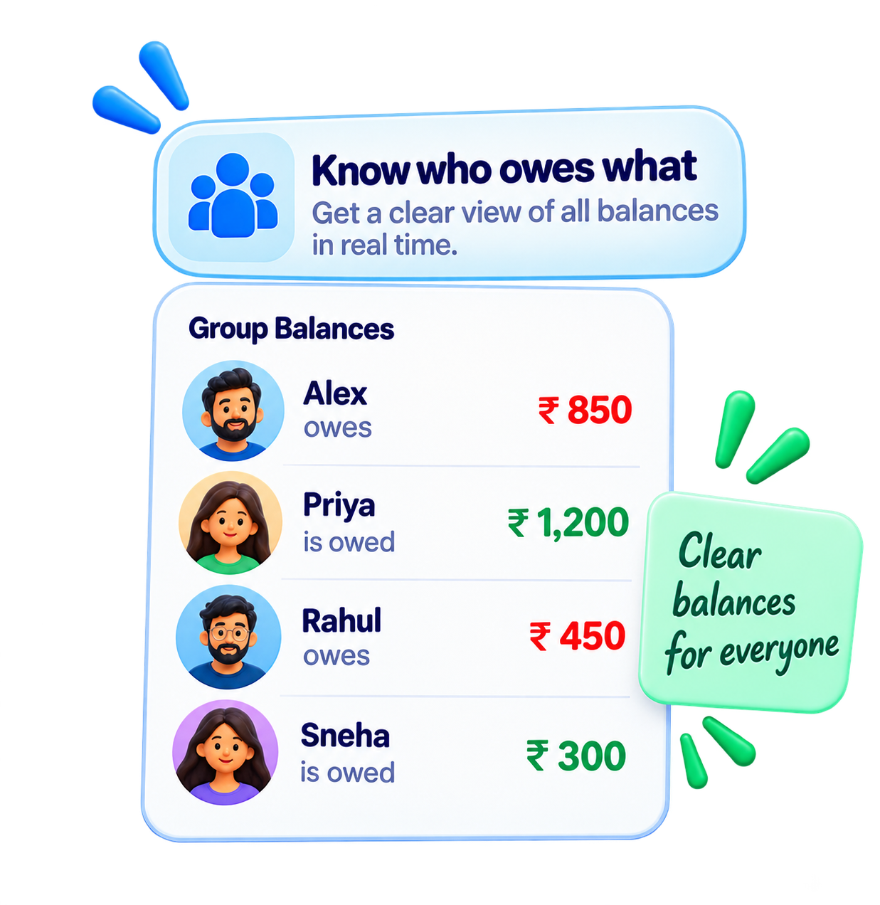 Group balances list